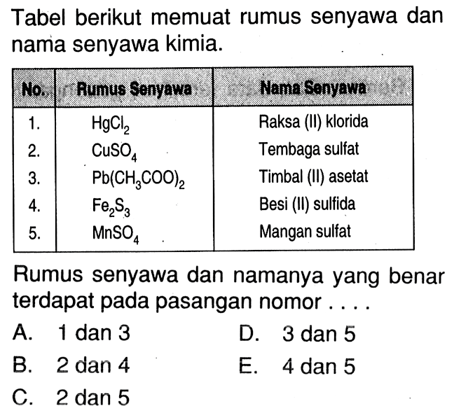 Tabel berikut memuat rumus senyawa dan nama senyawa kimia...