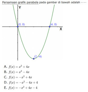 Persamaan grafik parabola pada gambar di bawah adalah.
