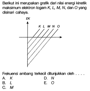 Berikut ini merupakan grafik dari nilai energi kinetik ma...