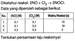 Solving quadratic equations by factoring. Quadratic equation by factorization. Igcse solving quadratic equation by factorisation. Nh3 реакции. 2nocl 2no cl2 q.