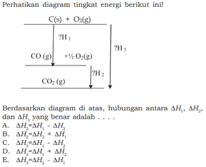 diagram skema elektrode hidrogen standar - Apa itu Diagram Skema Elektrod...