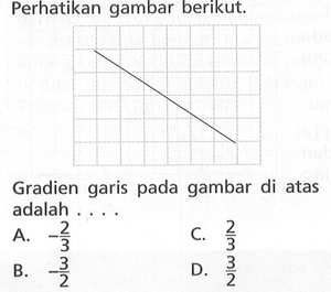 Perhatikan gambar berikut. Gradien garis pada gambar dia...