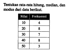 Tentukan rata-rata hitung, median, dan modus dari data be...