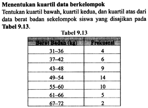Menentukan kuartil data berkelompok Tentukan kuartil baw...