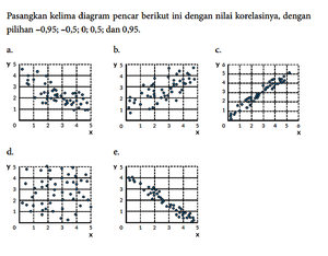 diagram skema analisa laba kotor - Memperkenalkan Konsep Diagram ...