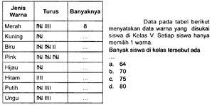 Jenis Warna Turus Banyaknya Merah 8 Kuning Biru Pink ...